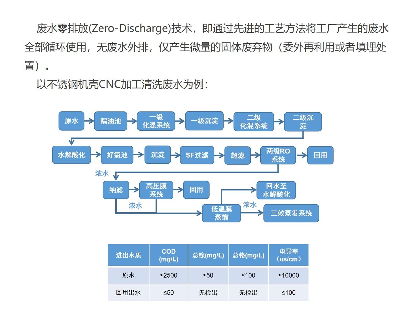 四川漢深環境工程有限公司 四川漢深環境工程有限公司