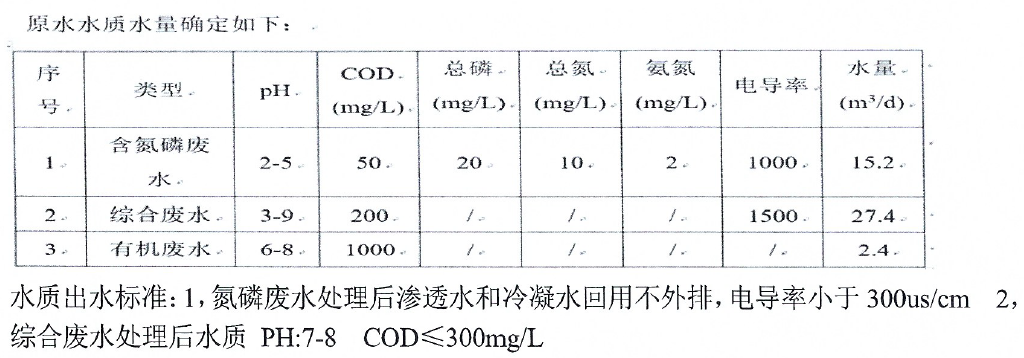 四川漢深 四川漢深